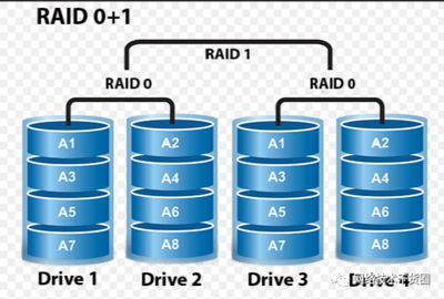 服务器硬件中的核心存储方案 RAID磁盘阵列详解