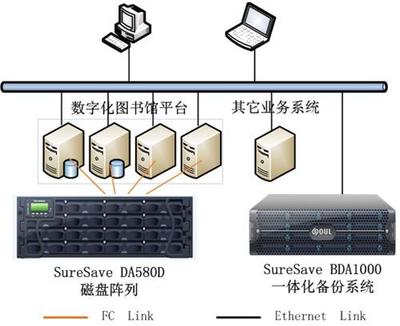 众志和达助力辽宁省委党校图书馆 守护数据资产，存储在线稳固如磐