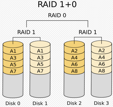 温故知新 RAID磁盘阵列技术原理与应用浅析