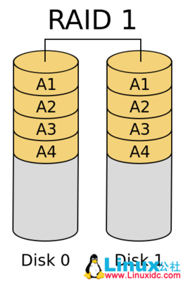 RAID磁盘阵列 数据存储的基石与应用解析